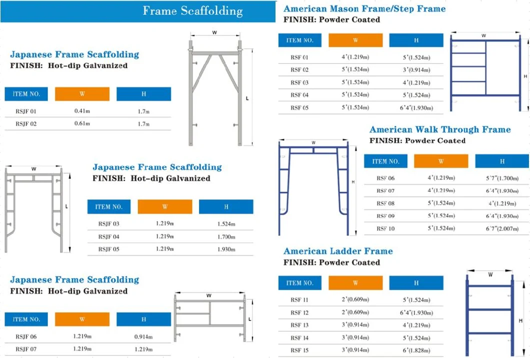 Construction Cuplock Aluminum Frame Steel System Kwikstage Ringlock Formwork Scaffold